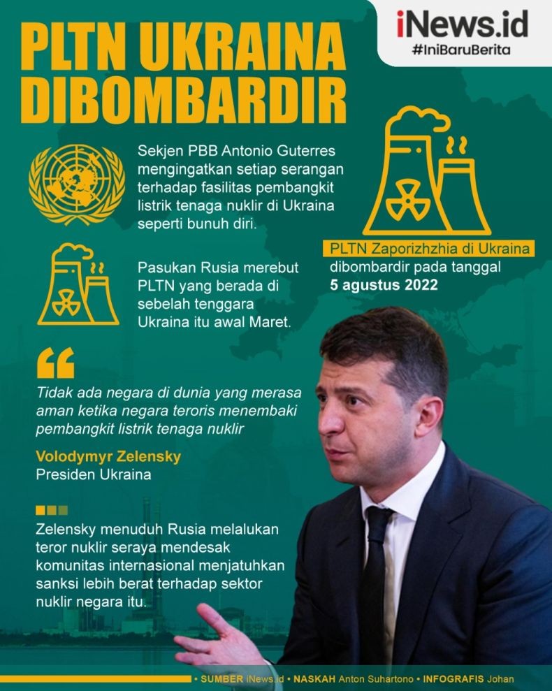 Infografis Sekjen PBB Sebut Serangan terhadap PLTN Ukraina adalah Bunuh Diri