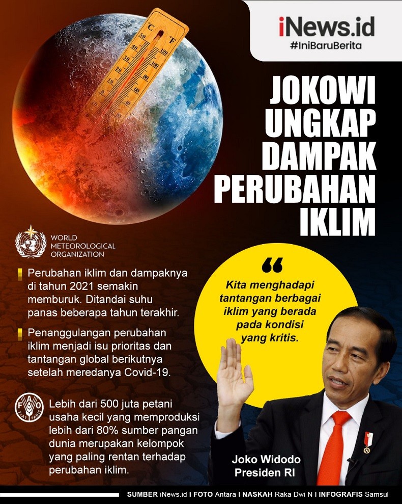 Infografis Jokowi Ungkap Dampak Perubahan Iklim