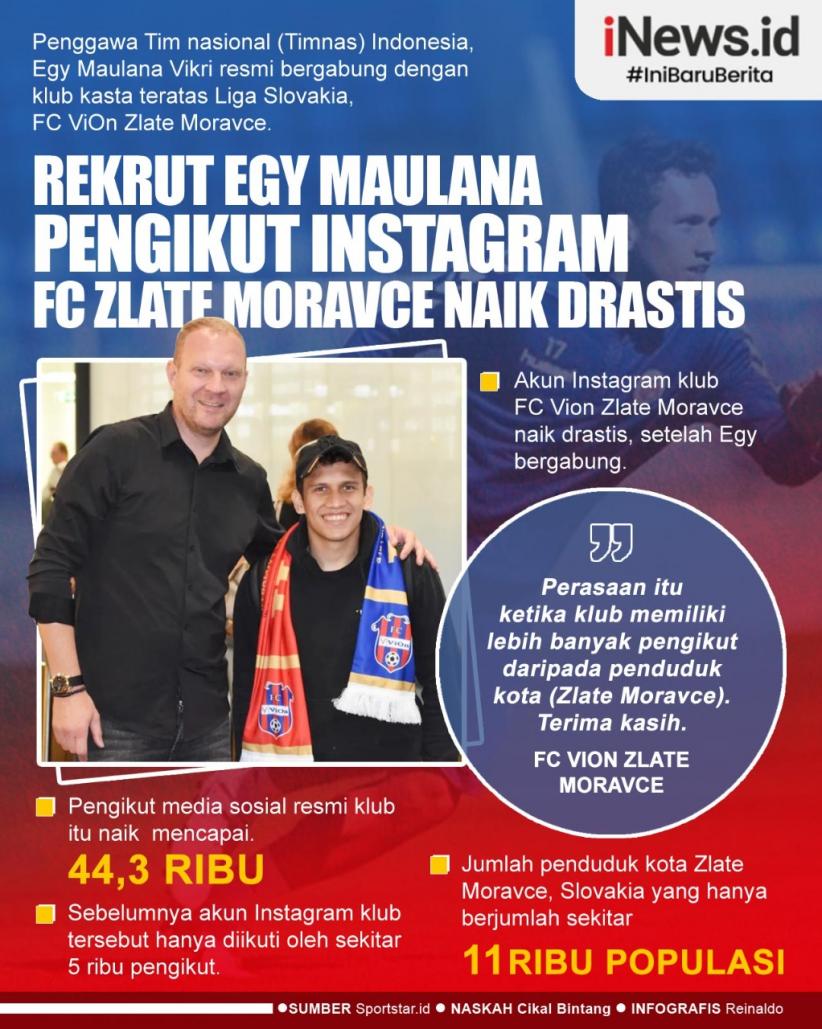 Infografis Egy Maulana Vikri Bikin Pengikut Instagram FC Zlate Moravce Naik Drastis