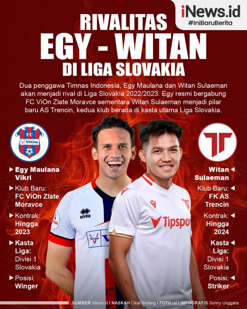 Infografis Rivalitas Egy-Witan di Liga Slovakia