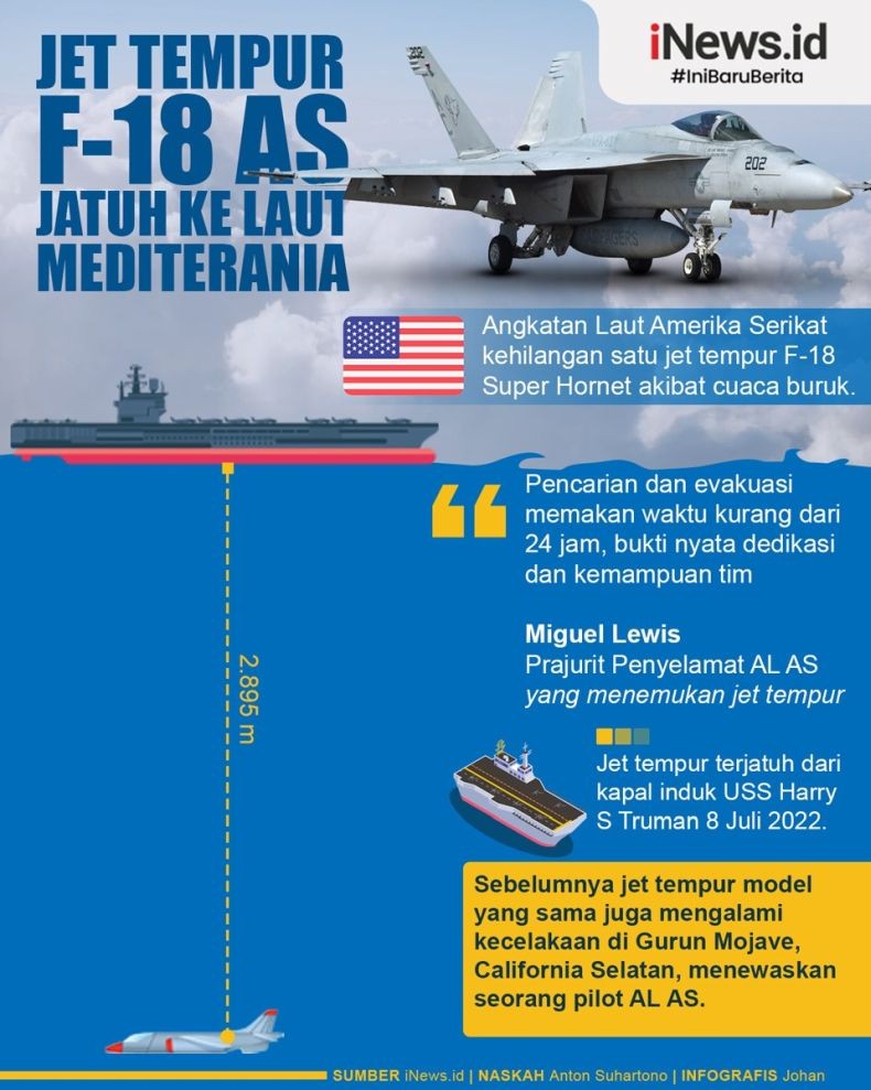 Infografis Jet Tempur F-18 AS Tercebur ke Laut Mediterania dari Kapal Induk