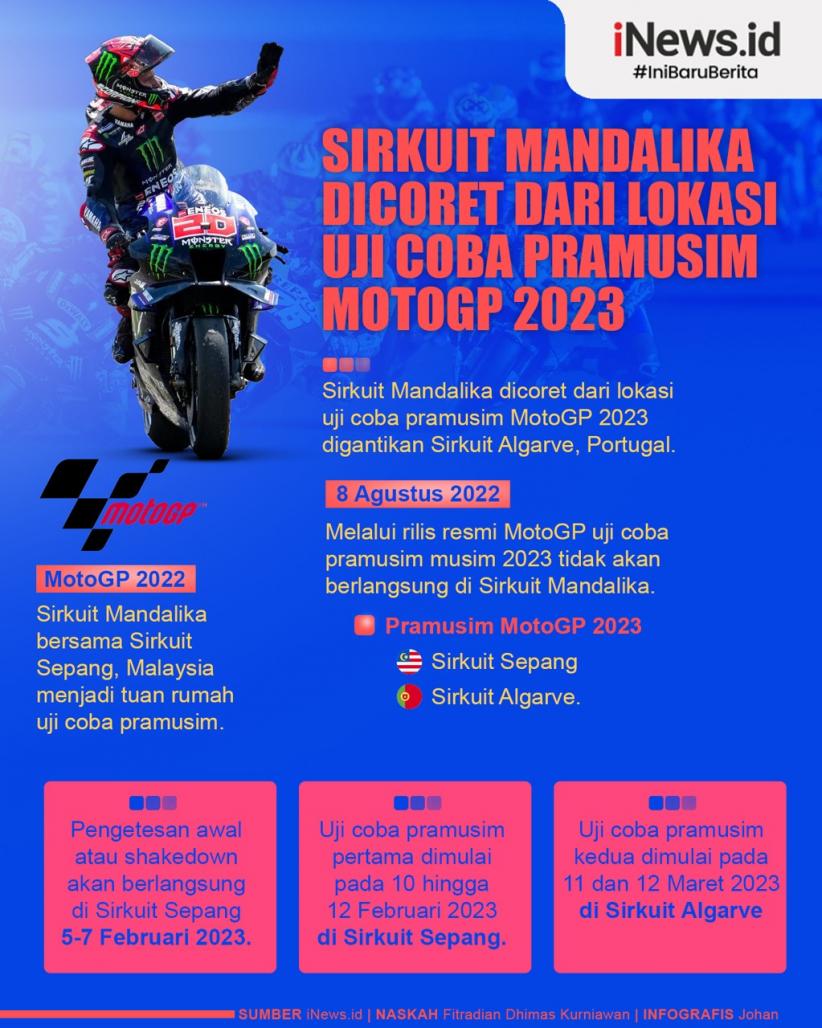 Infografis Sirkuit Mandalika Dicoret dari Lokasi Uji Coba Pramusim MotoGP 2023