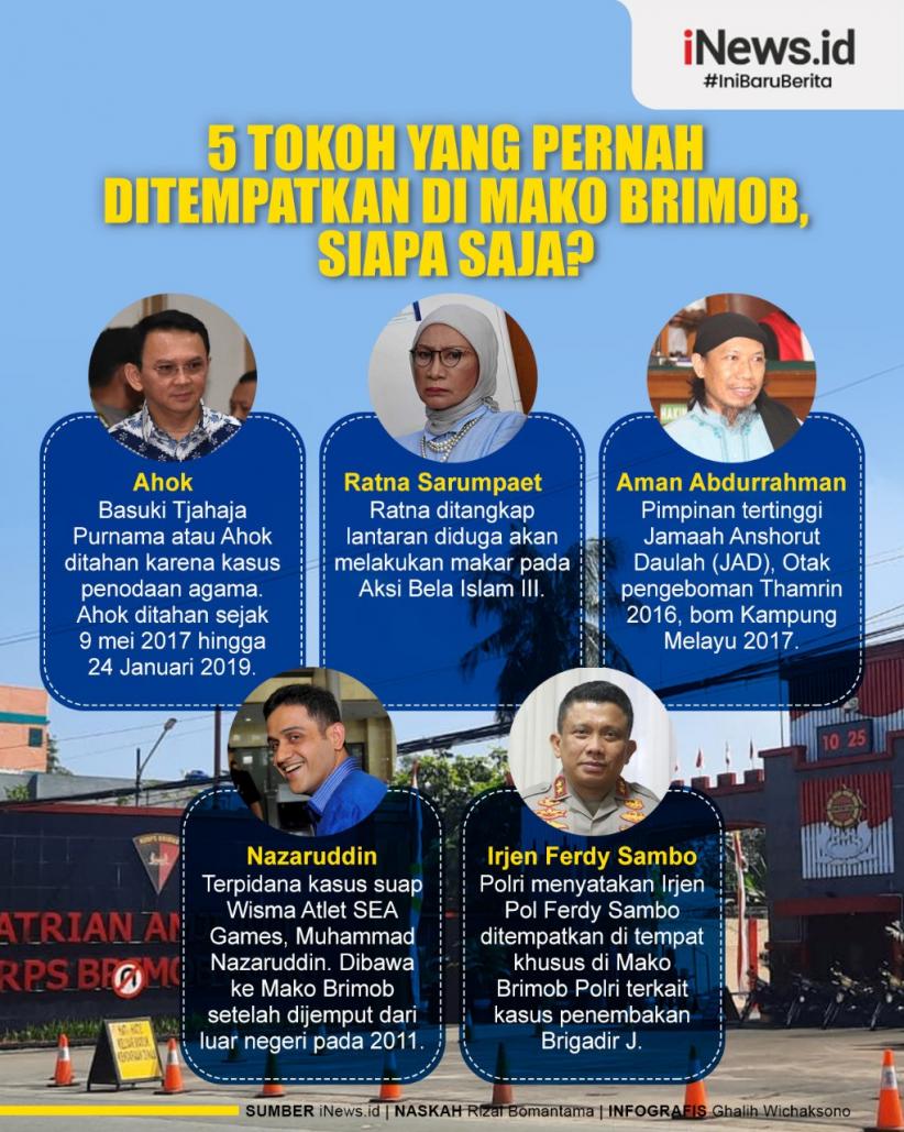 Infografis 5 Tokoh yang Pernah Ditempatkan di Mako Brimob
