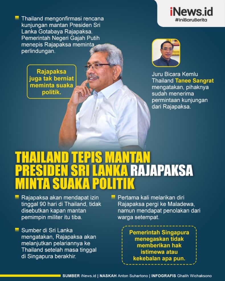 Infografis Thailand Tepis Rajapaksa Minta Suaka Politik