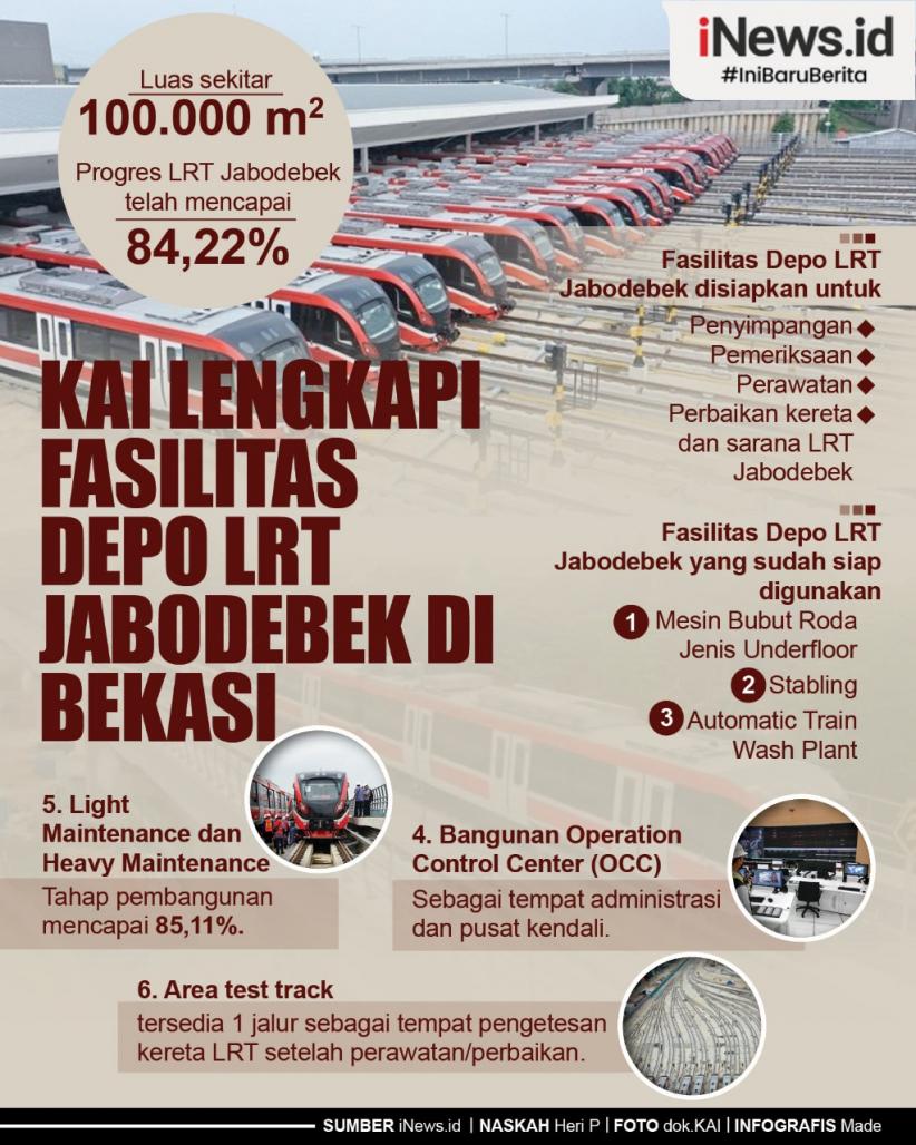 Infografis KAI Lengkapi Fasilitas Depo LRT Jabodebek di Bekasi