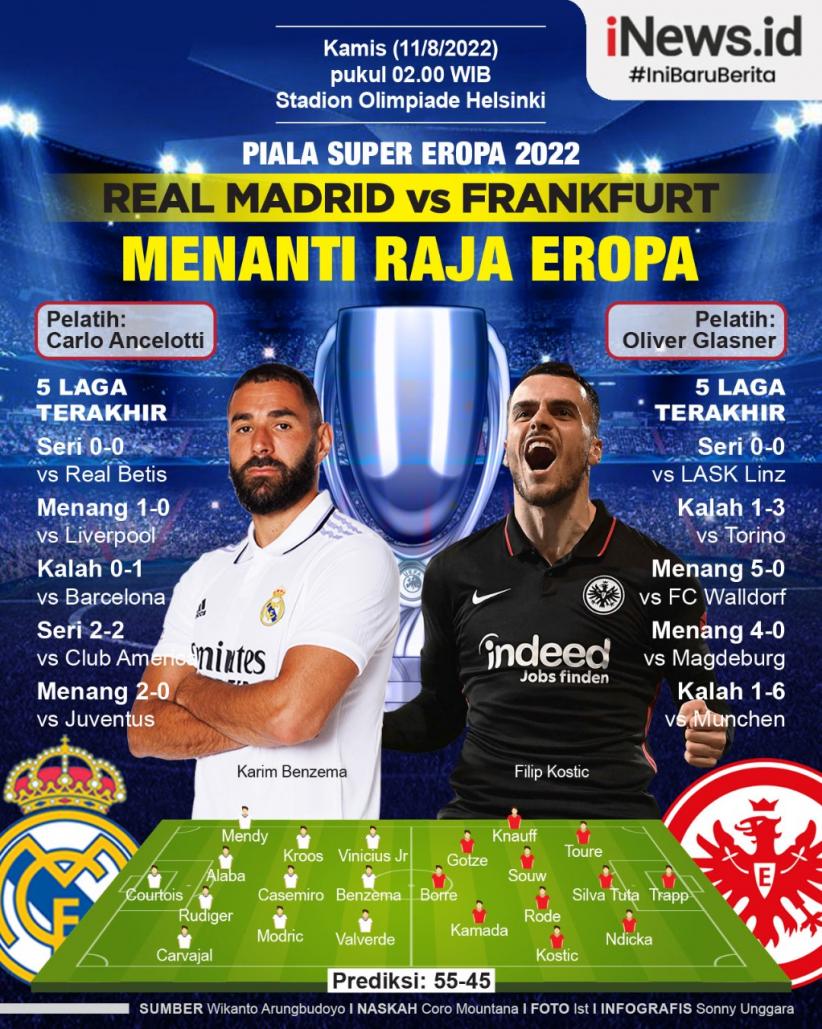 Infografis Prediksi Real Madrid Vs Eintracht Frankfurt di Piala Super Eropa 2022