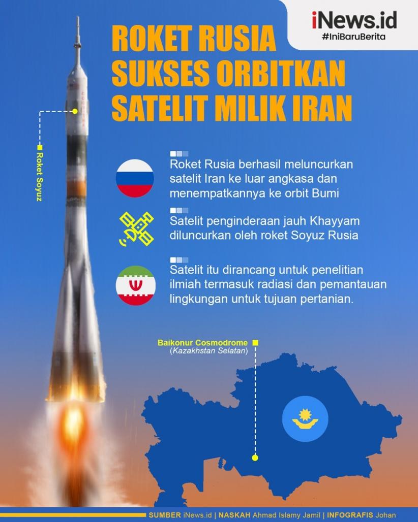 Infografis Roket Rusia Sukses Orbitkan Satelit Iran