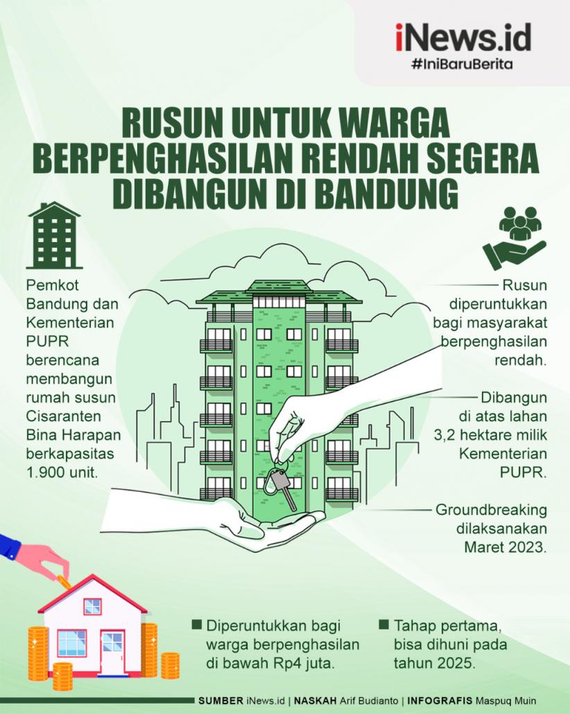 Infografis Rusun untuk Warga Berpenghasilan Rendah Dibangun di Bandung