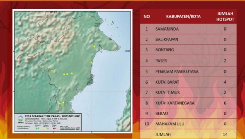 BMKG Temukan 14 Titik Panas di Kaltim, Tersebar di 4 Kabupaten