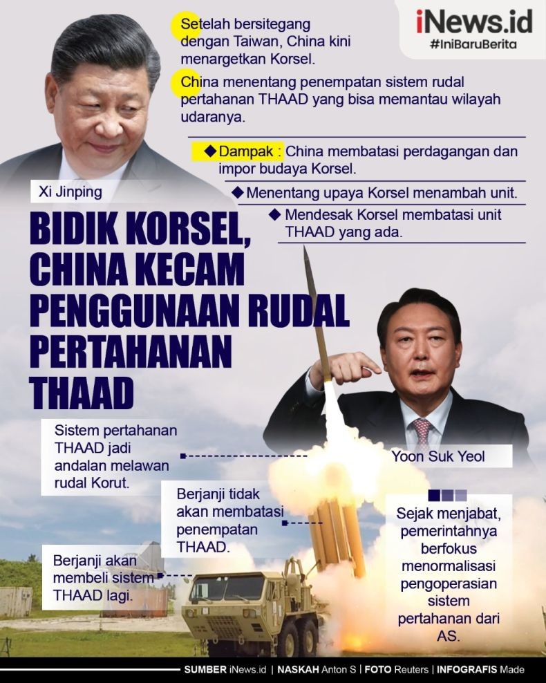 Infografis China Peringatkan Korsel soal Penggunaan Rudal THAAD Buatan AS