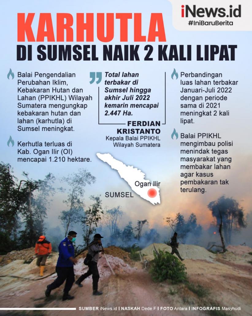 Infografis Karhutla di Sumsel Naik 2 Kali Lipat