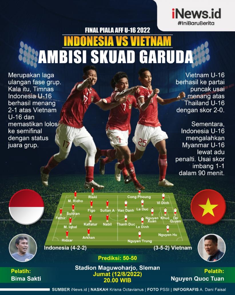 Infografis Indonesia Vs Vietnam di Final Piala AFF U-16 2022