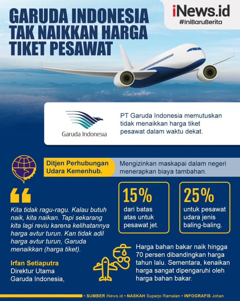 Infografis Garuda Indonesia Tak Naikkan Harga Tiket Pesawat