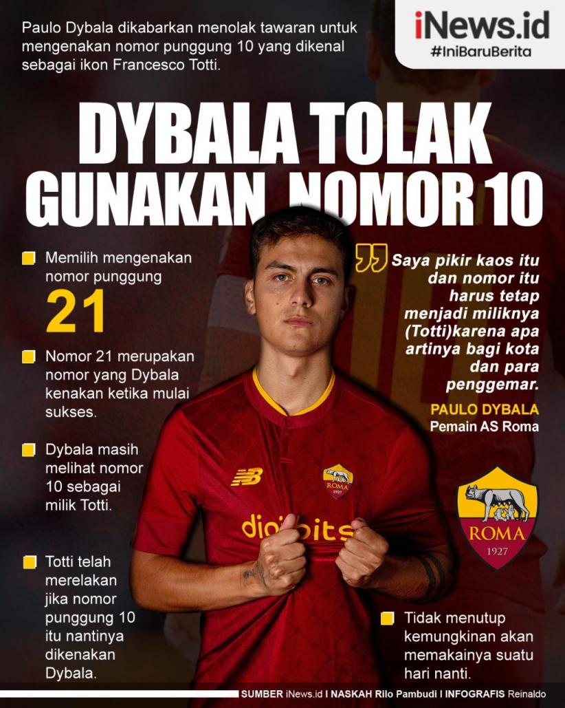 Infografis Paulo Dybala Tolak Nomor Punggung Warisan Totti di AS Roma