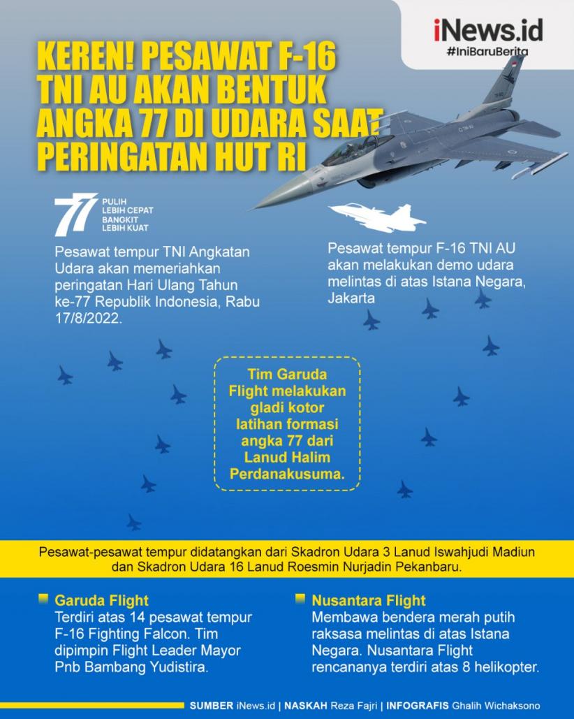 Infografis Pesawat F-16 TNI AU Akan Bentuk Angka 77 di Udara saat Peringatan HUT RI