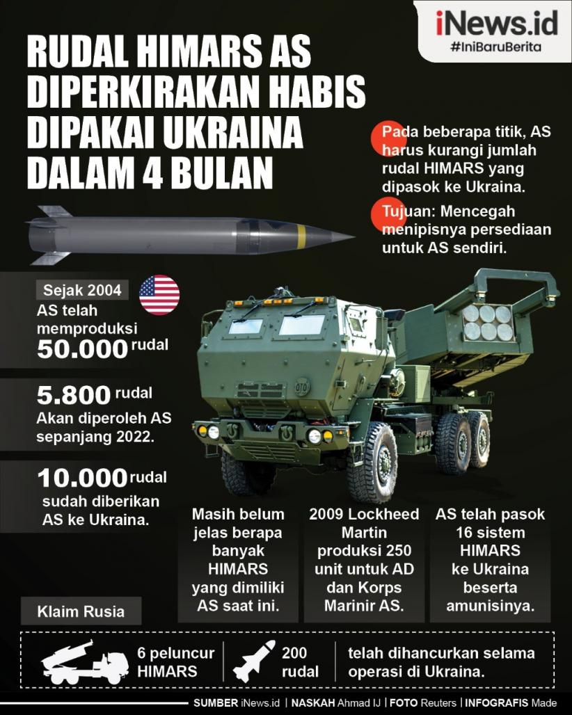 Infografis Rudal HIMARS AS Diperkirakan Habis Dipakai Ukraina dalam 4 Bulan