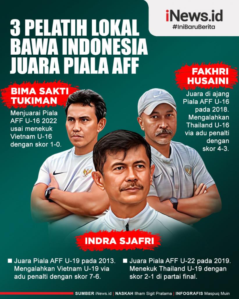 Infografis 3 Pelatih Lokal Bawa Indonesia Juara Piala AFF Kelompok Umur