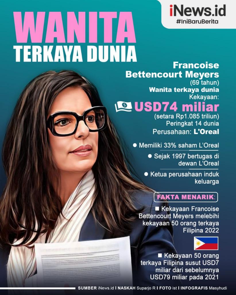 Infografis Wanita Terkaya di Dunia