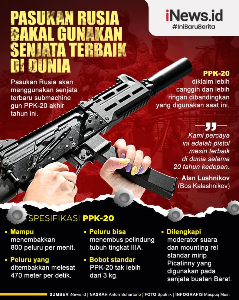 Infografis Senjata Baru untuk Pasukan Rusia, SMG dan Sniper Canggih