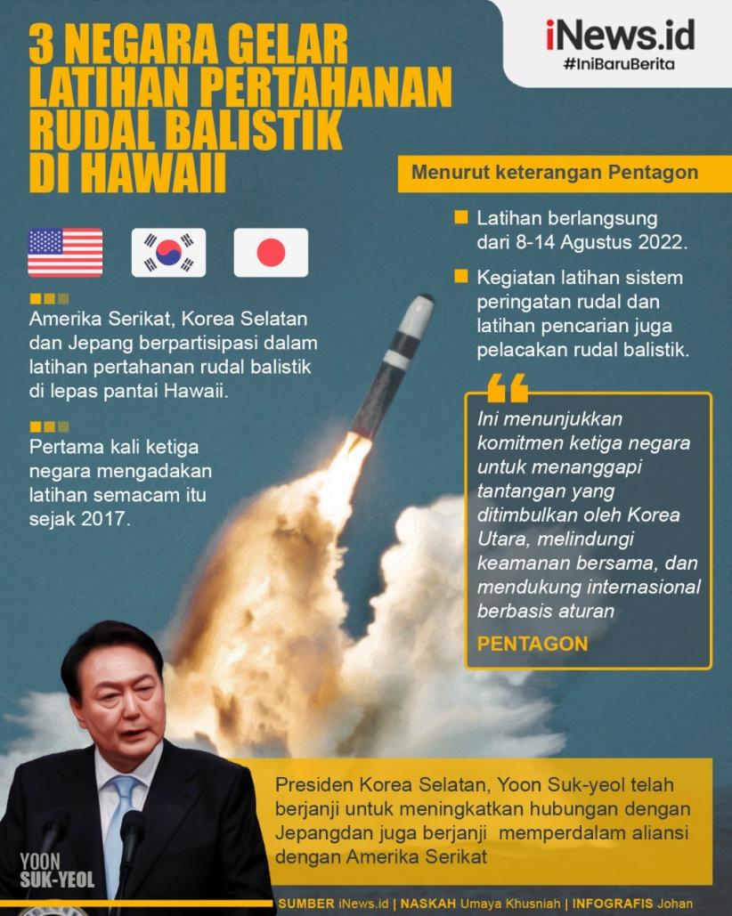 Infografis 3 Negara Gelar Latihan Pertahanan Rudal Balistik di Hawaii