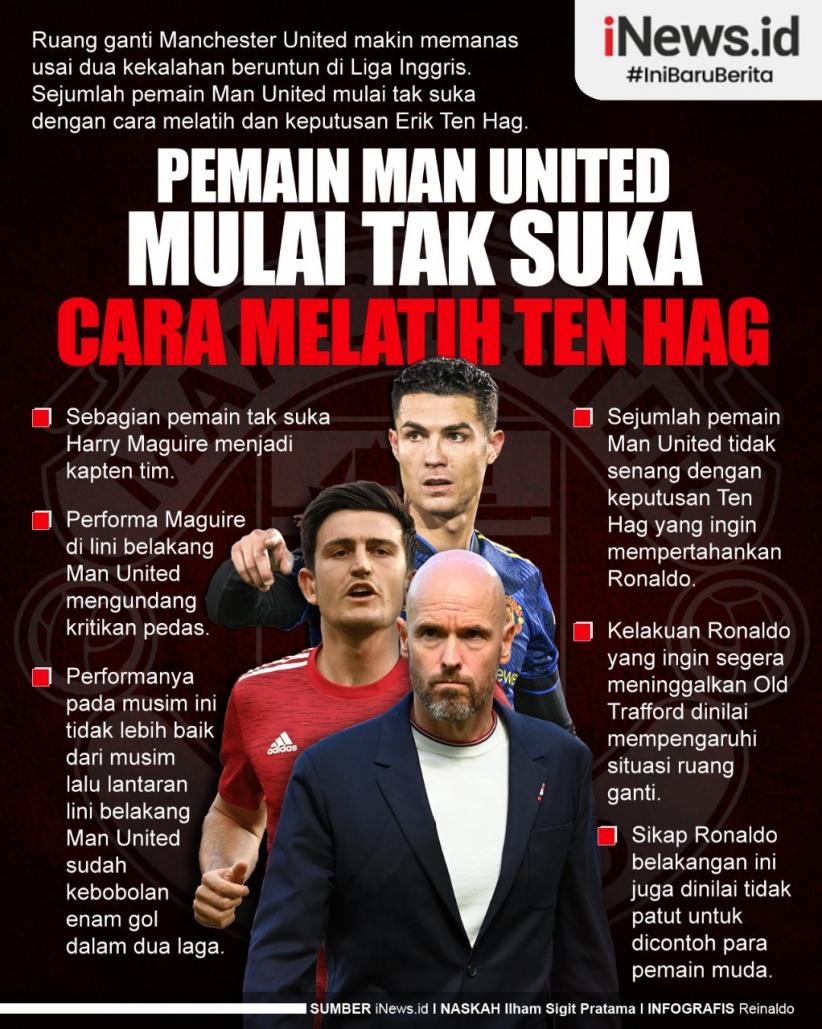 Infografis Pemain Man United Mulai Tak Suka Gaya Ngelatih Ten Hag