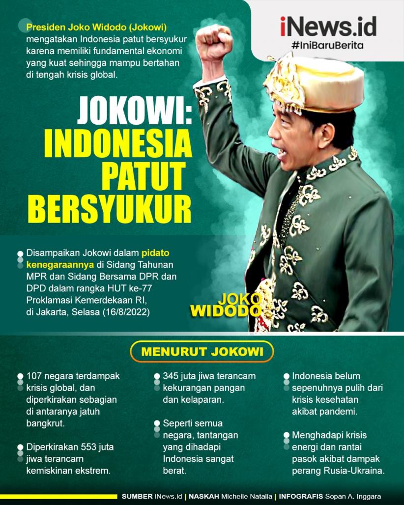 Infografis Jokowi: Indonesia Patut Bersyukur