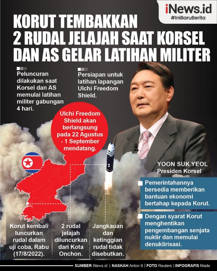 Infografis Korut Tembakkan 2 Rudal Jelajah saat Korsel dan AS Gelar Latihan Militer