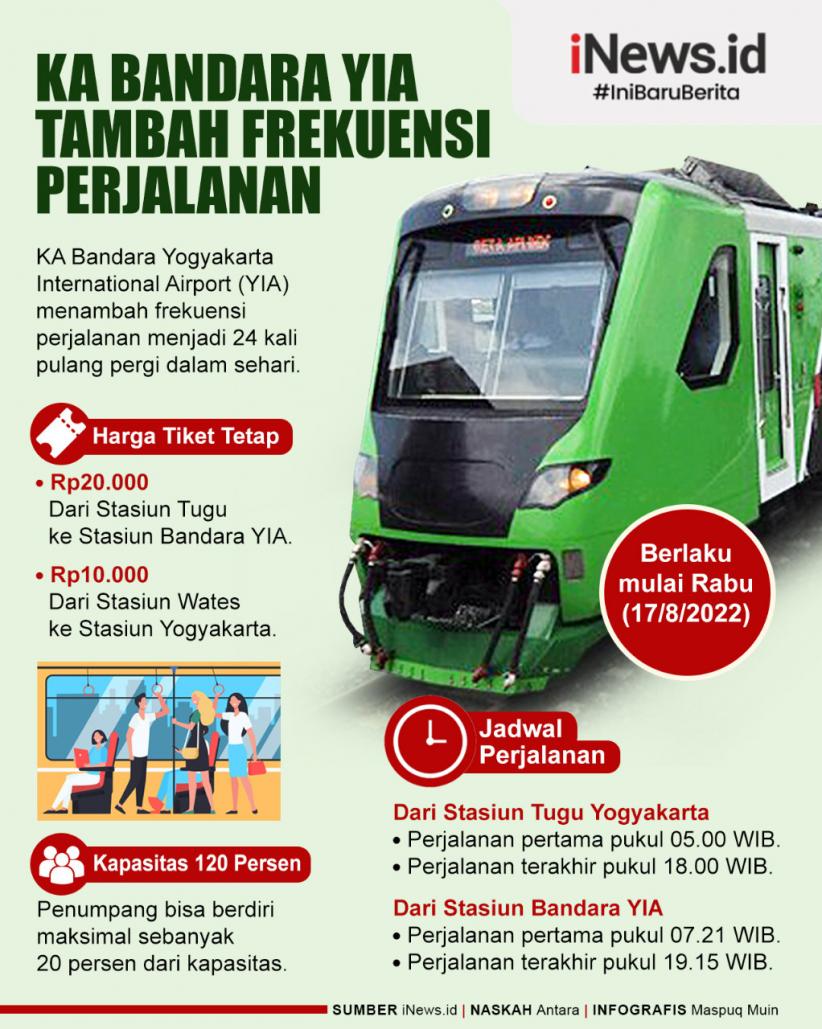 KA Bandara YIA Tambah Frekuensi Perjalanan Jadi 24 Kali per Hari