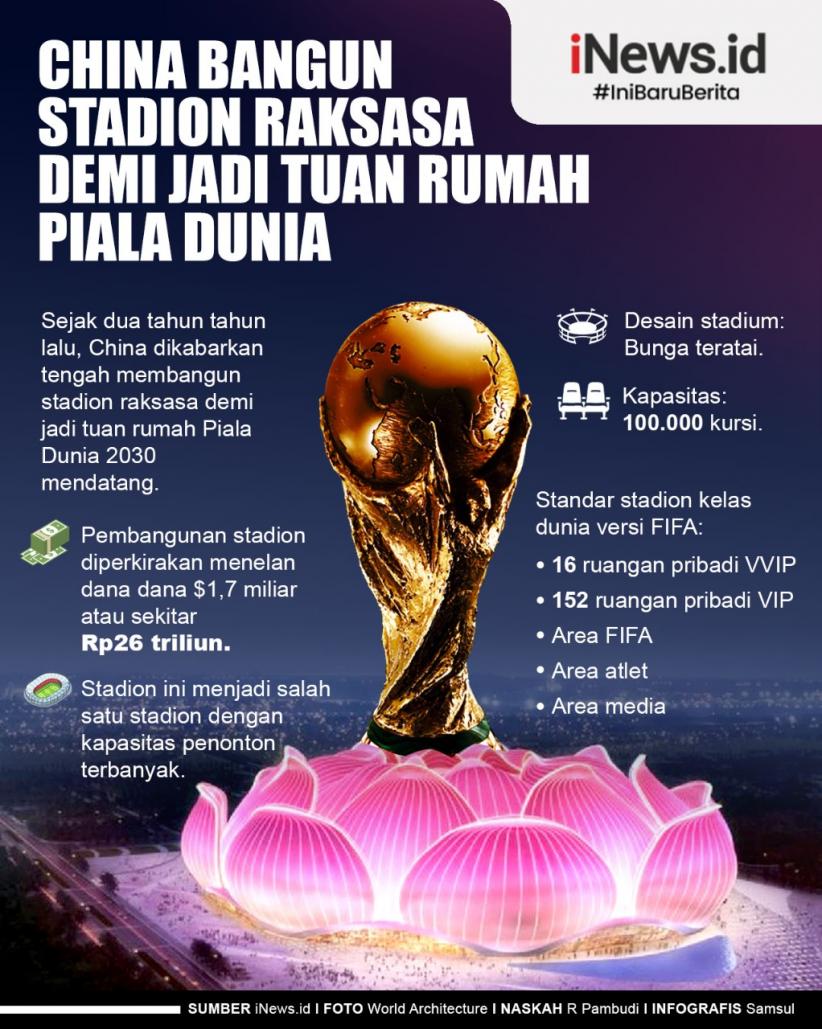 Infografis China Bangun Stadion Raksasa demi Jadi Tuan Rumah Piala Dunia