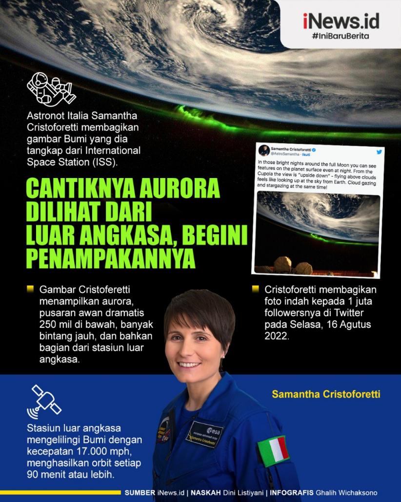 Infografis: Cantiknya Aurora Dilihat dari Luar Angkasa, Begini Penampakannya 