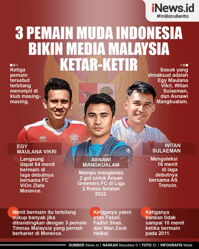 Infografis 3 Pemain Muda Indonesia Bikin Media Malaysia Ketar-ketir