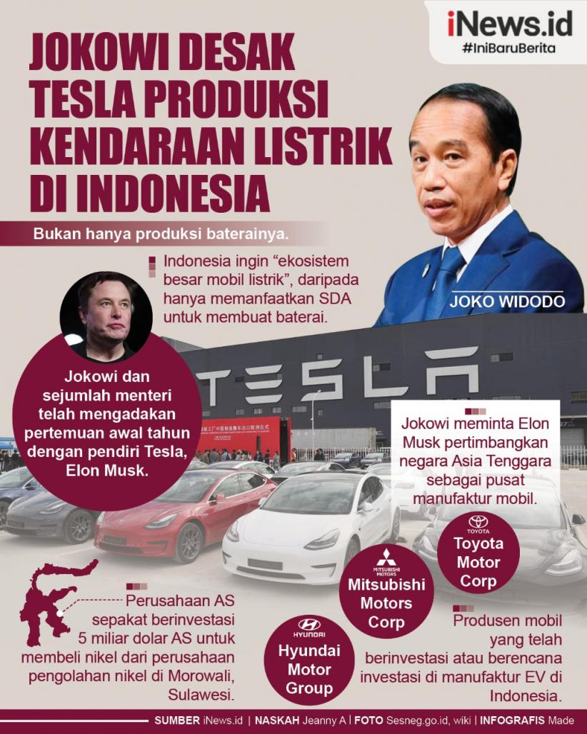 Infografis Jokowi Desak Tesla Produksi Kendaraan Listrik di Indonesia