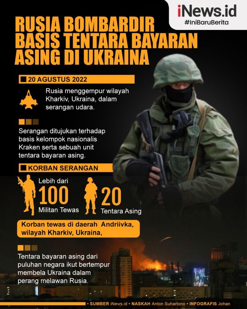 Infografis Serangan Rusia ke Ukraina Tewaskan 20 Tentara Bayaran asal AS