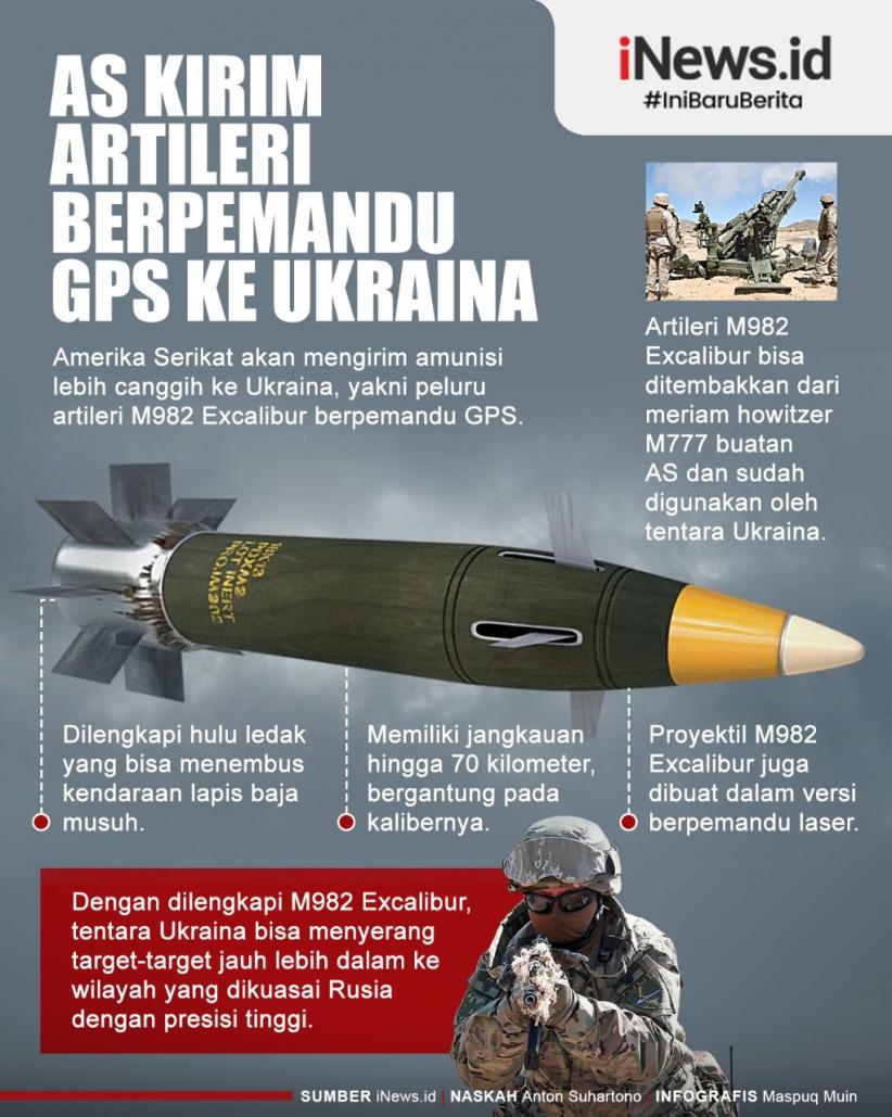 Infografis AS Kirim Artileri Berpemandu GPS ke Ukraina