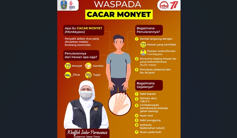 title Cacar Monyet Belum Ada di Jatim, Gubernur Khofifah: Jangan Panik Tetap Jaga Prokes Cacar Monyet Belum Ada di Jatim, Gubernur Khofifah: Jangan Panik Tetap Jaga Prokes