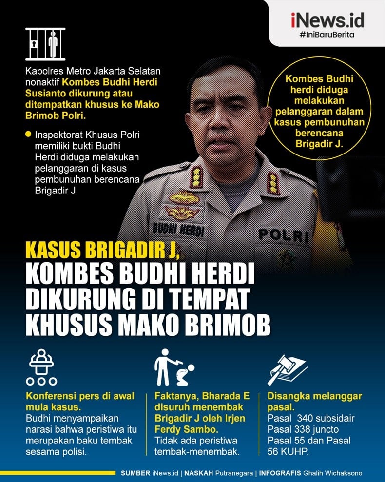 Infografis Kasus Brigadir J, Kombes Budhi Herdi Dikurung Di Tempat ...