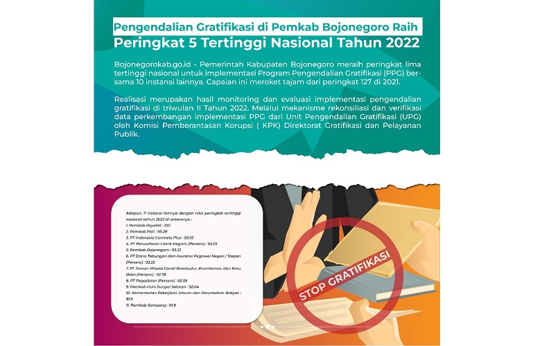 Pengendalian Gratifikasi di Pemkab Bojonegoro Raih Peringkat 5 Tertinggi Nasional 2022 
