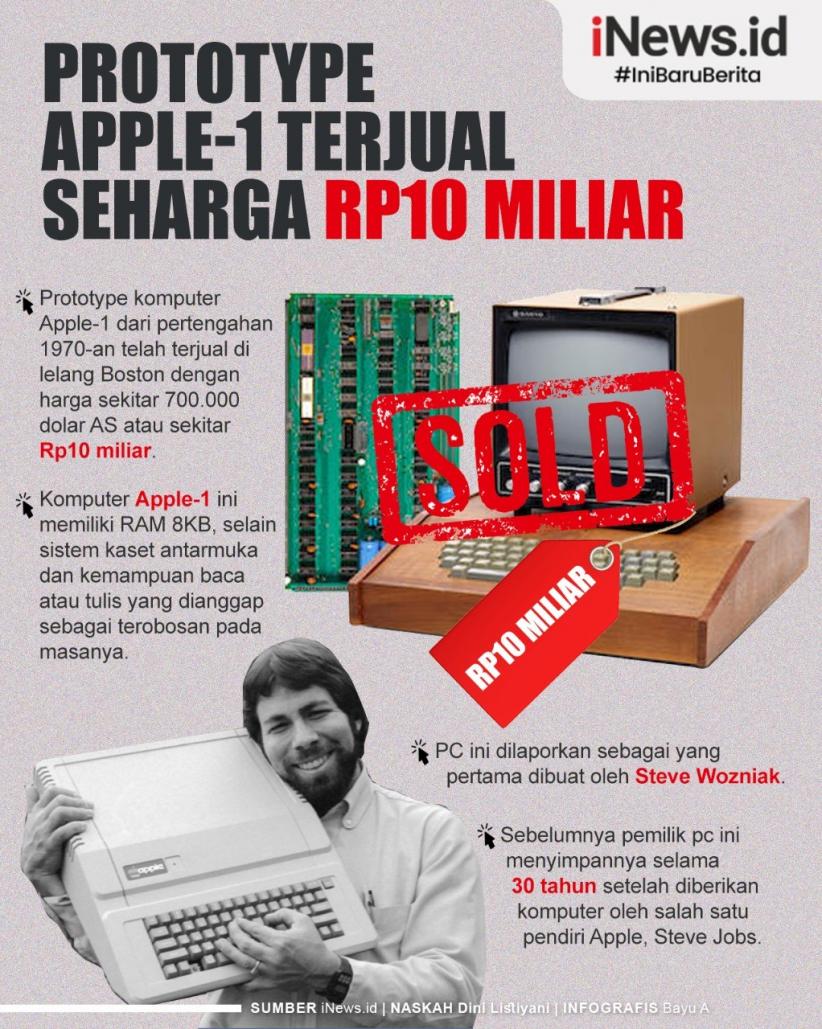 Infografis: Dilelang, Prototype Apple-1 Terjual Seharga Rp10 Miliar