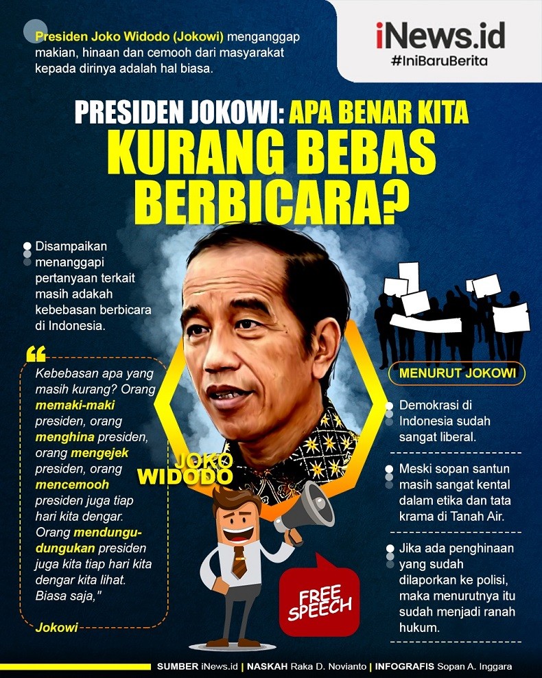 Infografis Presiden Jokowi: Apa Benar Kita Kurang Bebas Berbicara?