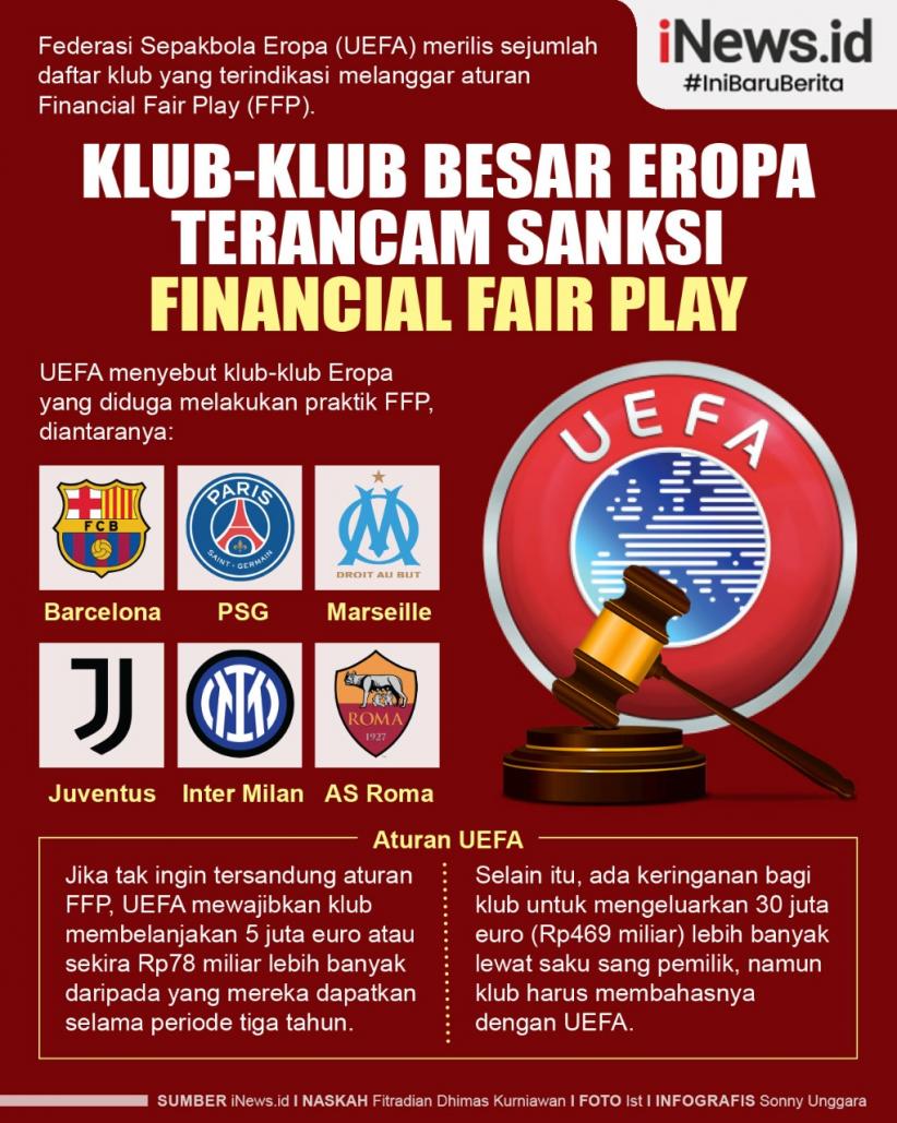 Infografis 10 Klub Eropa Terancam Sanksi Financial Fair Play