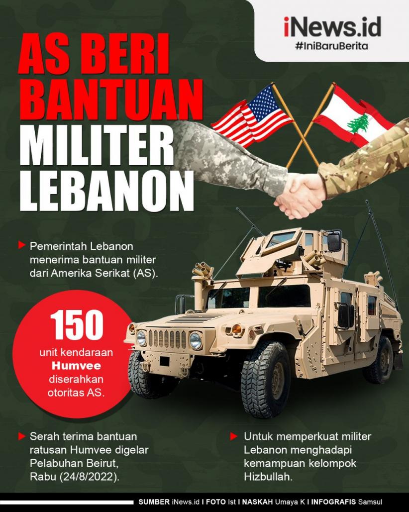 Infografis AS Beri Bantuan Militer untuk Lebanon