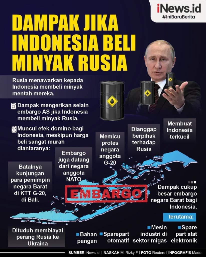 Infografis Dampak Jika Indonesia Beli Minyak Rusia