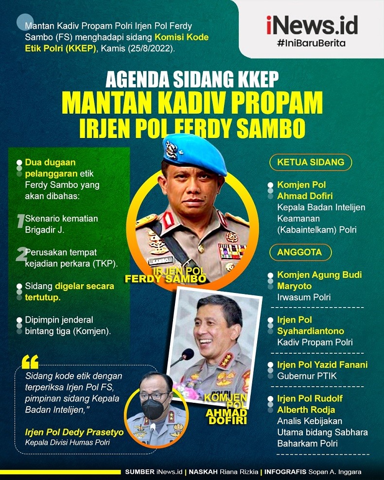 Infografis Agenda Sidang KKEP Mantan Kadiv Propam Irjen Pol Ferdy Sambo