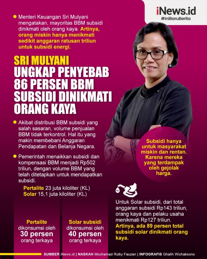 Infografis Sri Mulyani Ungkap Penyebab 86 Persen BBM Subsidi Dinikmati Orang Kaya 