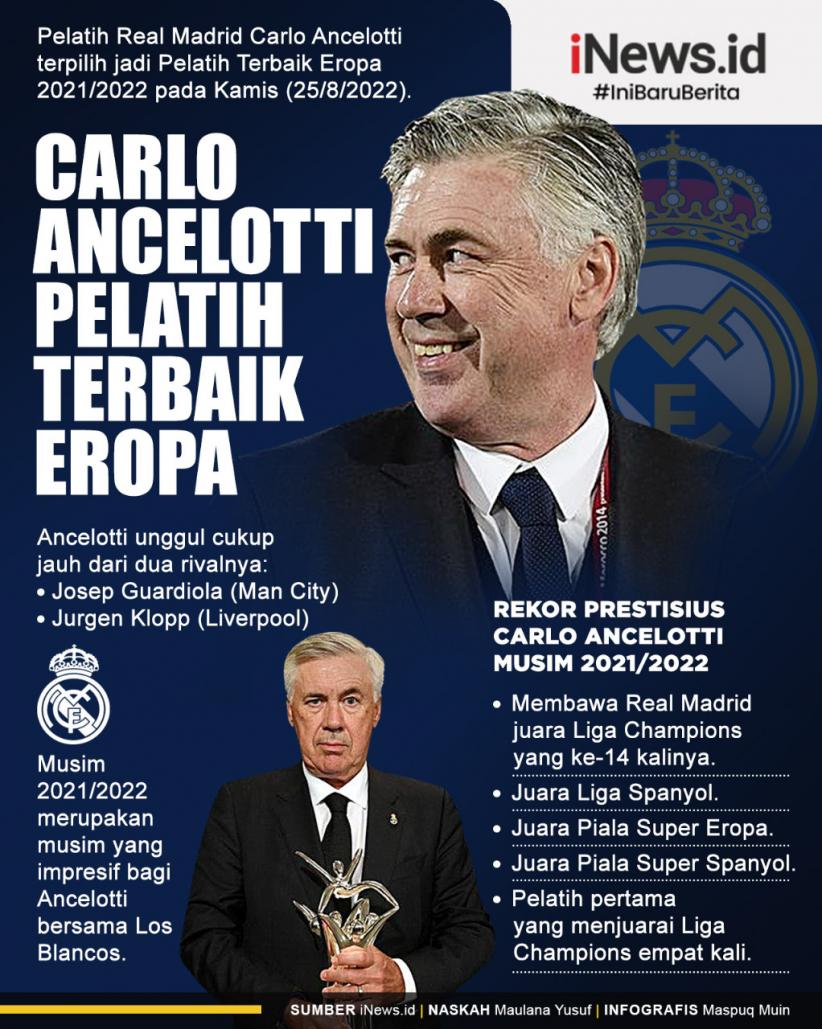 Infografis Carlo Ancelotti Pelatih Terbaik Eropa 2021/2022