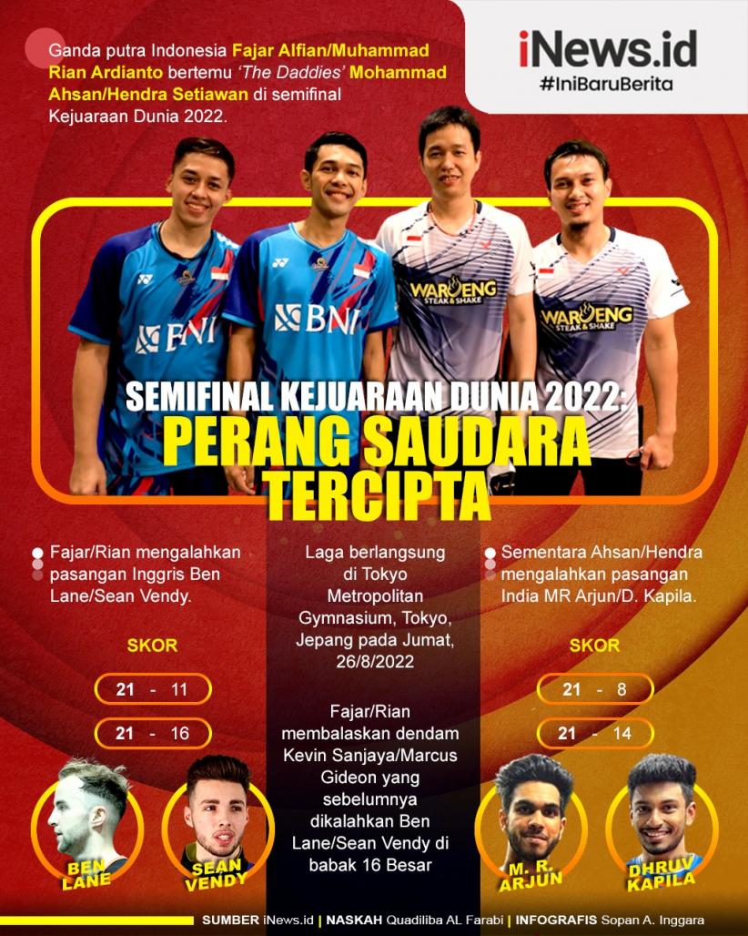Infografis Perang Saudara Tercipta di Semifinal Kejuaraan Dunia 2022