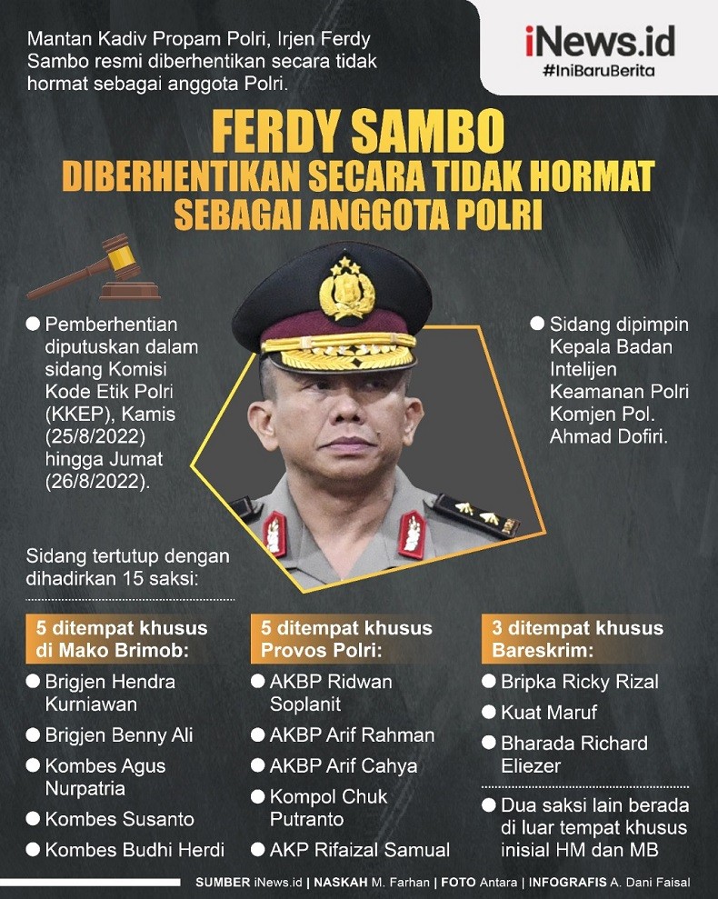 Infografis Irjen Ferdy Sambo Diberhentikan Tidak Hormat