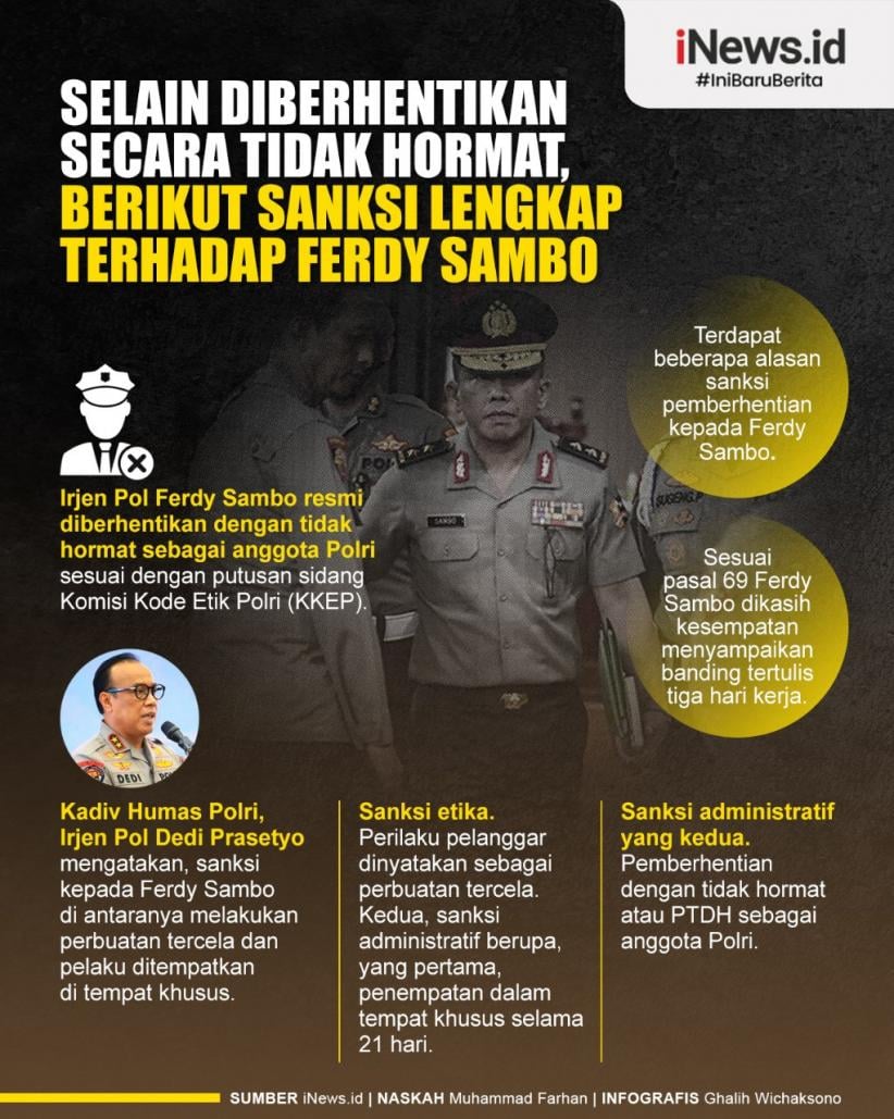 Infografis Sanksi Lengkap Ferdy Sambo