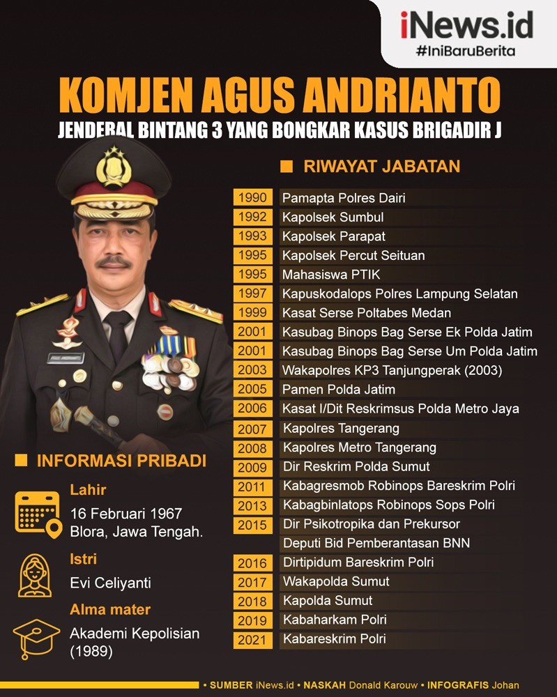 Infografis Karier Mentereng Komjen Agus Andrianto, Jenderal Bintang 3 yang Bongkar Kasus Brigadir J