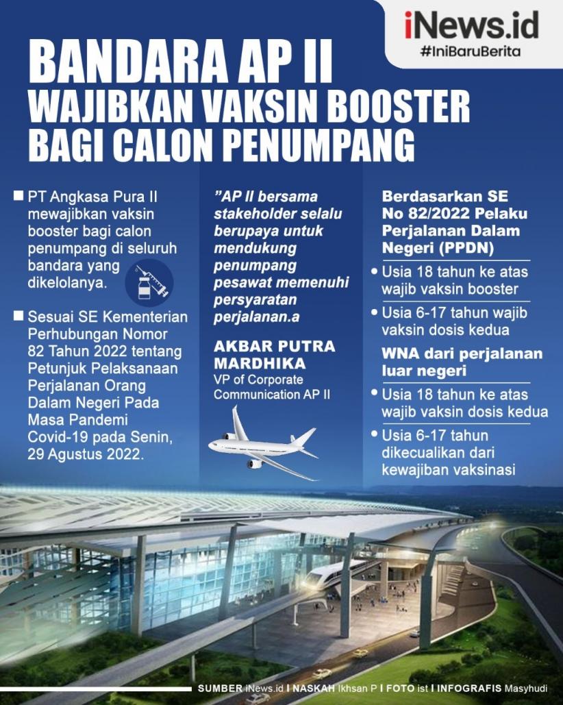 Infografis Bandara AP II Wajibkan Vaksin Booster bagi Calon Penumpang
